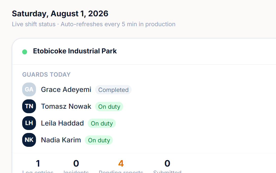 Reports list showing daily activity reports and shift reports with authors and timestamps