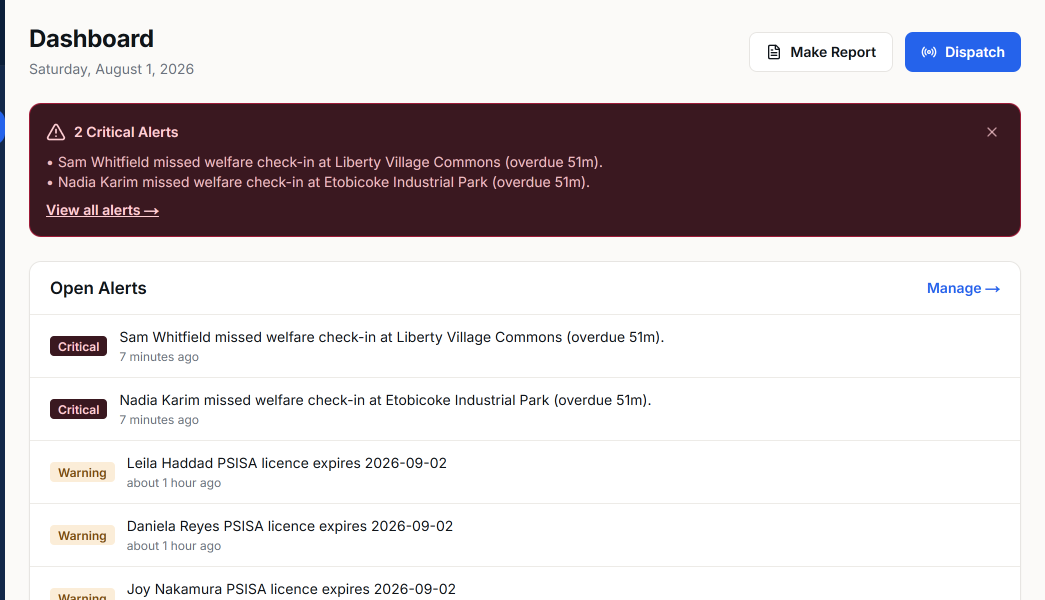 Operations dashboard showing critical alerts, licence expiry warnings, guards on duty and log counts