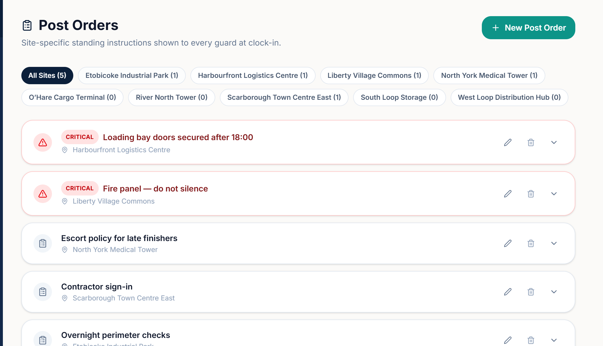 Post orders list showing per-site standing instructions with critical items highlighted