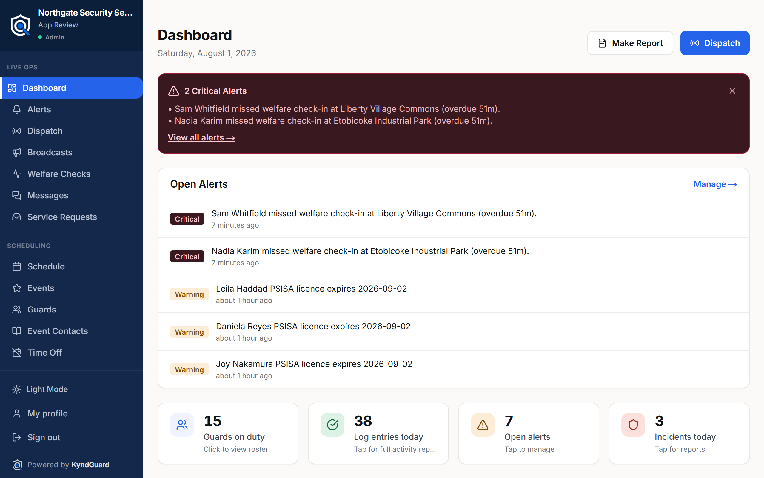 KyndGuard operations dashboard: a critical-alerts banner for two missed welfare check-ins, an open-alerts list with licence-expiry warnings, and tiles reading 15 guards on duty, 38 log entries today, 7 open alerts and 3 incidents today